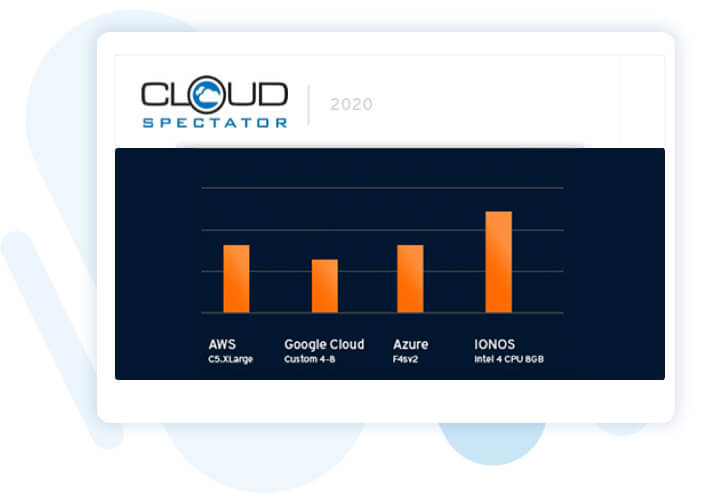 Grafische Darstellung mit Balkendiagrammen: Vergleich von Cloud Spectator zwischen AWS, Google Cloud, Azure und IONOS