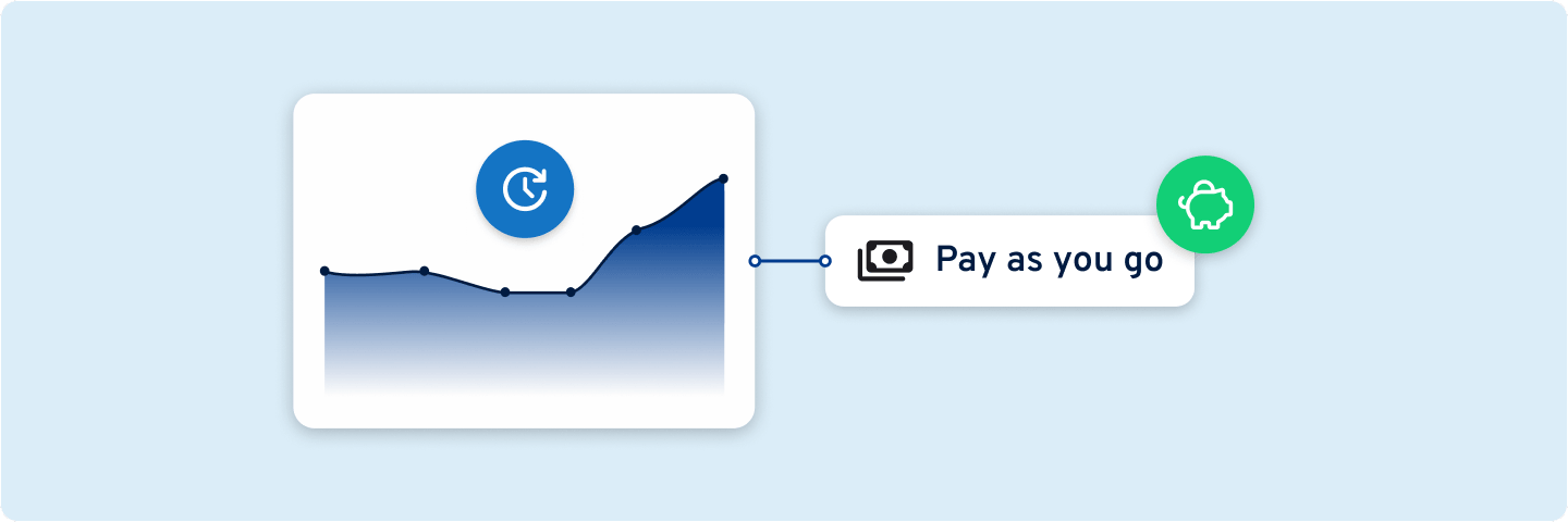 Diagramm mit steigender Nutzung und „Pay as you go“-Hinweis: steht für flexible, nutzungsbasierte Abrechnung von Cloud-Servern.