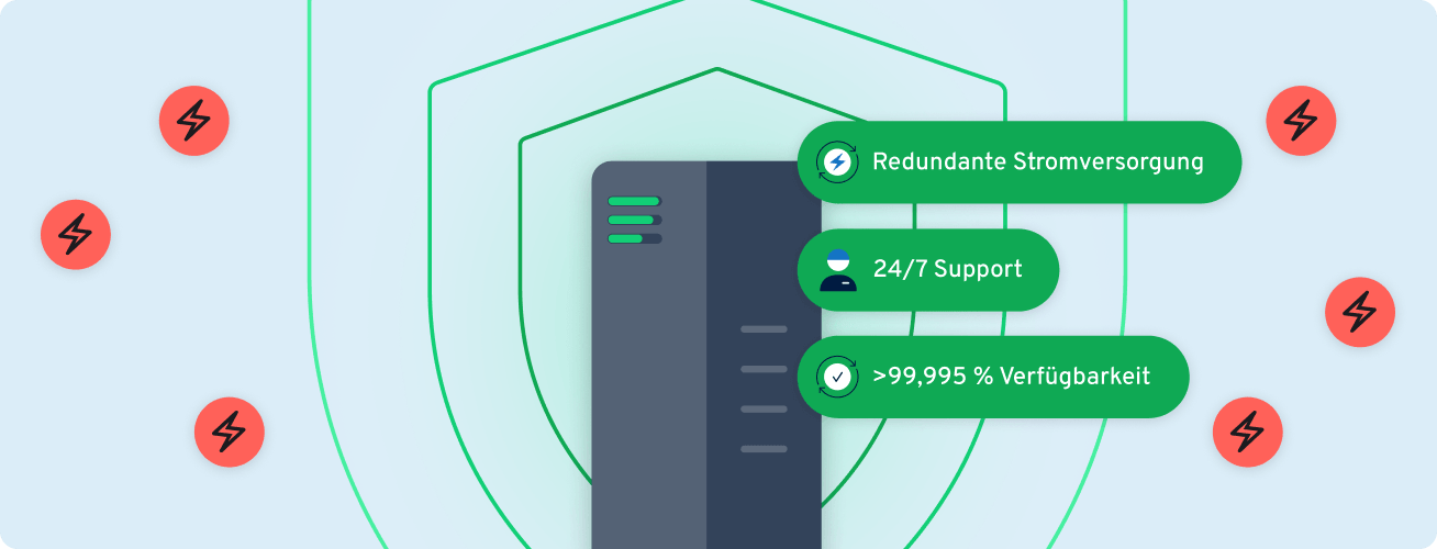 Server mit Schutzschild und Hinweisen wie redundante Stromversorgung, 24/7 Support und >99,995 % Verfügbarkeit; umgeben von Bedrohungssymbolen: steht für hohe Ausfallsicherheit und umfassenden Schutz.