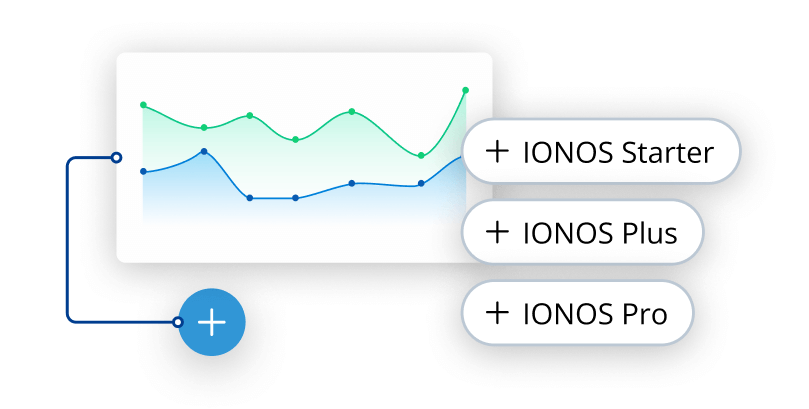 Liniendiagramm zeigt Geschäftswachstum, daneben Produkttarife von IONOS Starter bis Pro.
