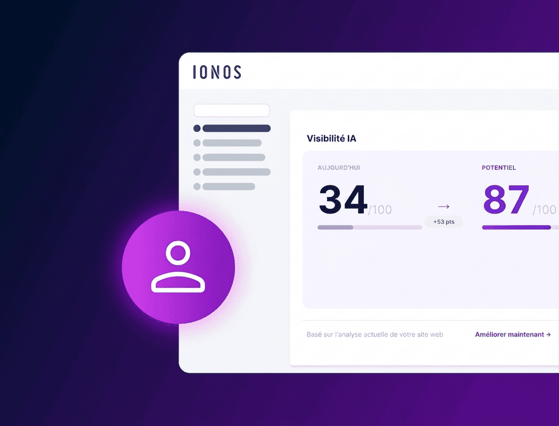 IONOS Bildschirm mit zwei Bewertungen: Aktuelle Sichtbarkeit 34 von 100 und Potenzial 87 von 100.
