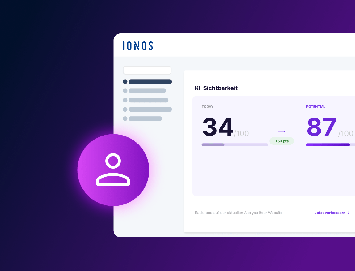 IONOS Bildschirm mit KI-Sichtbarkeit, heute 34 von 100, Potenzial 87 von 100, Verbesserung um 53 Punkte.