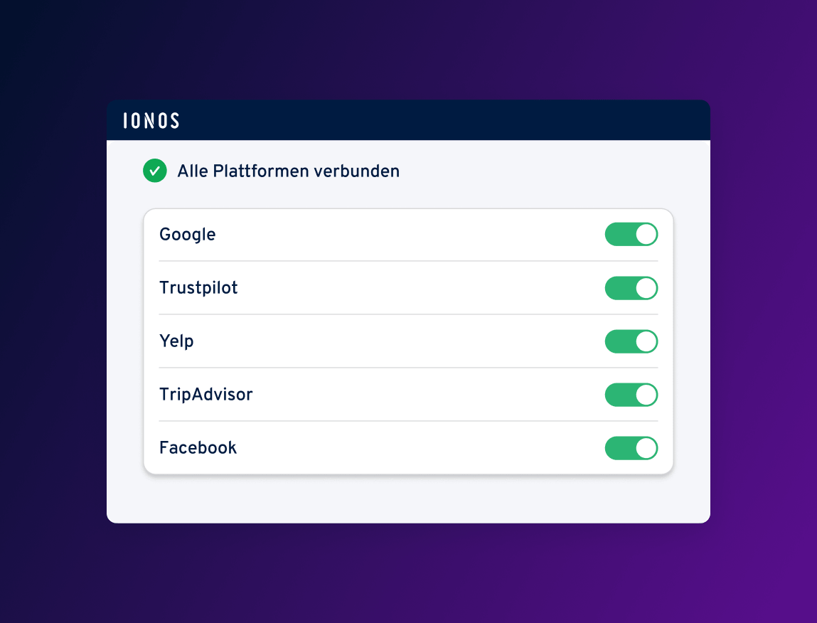 IONOS Bildschirm mit der Meldung "Alle Plattformen verbunden". Liste mit Schaltern für Google, Trustpilot, Yelp, TripAdvisor und Facebook, alle Schalter sind aktiviert.