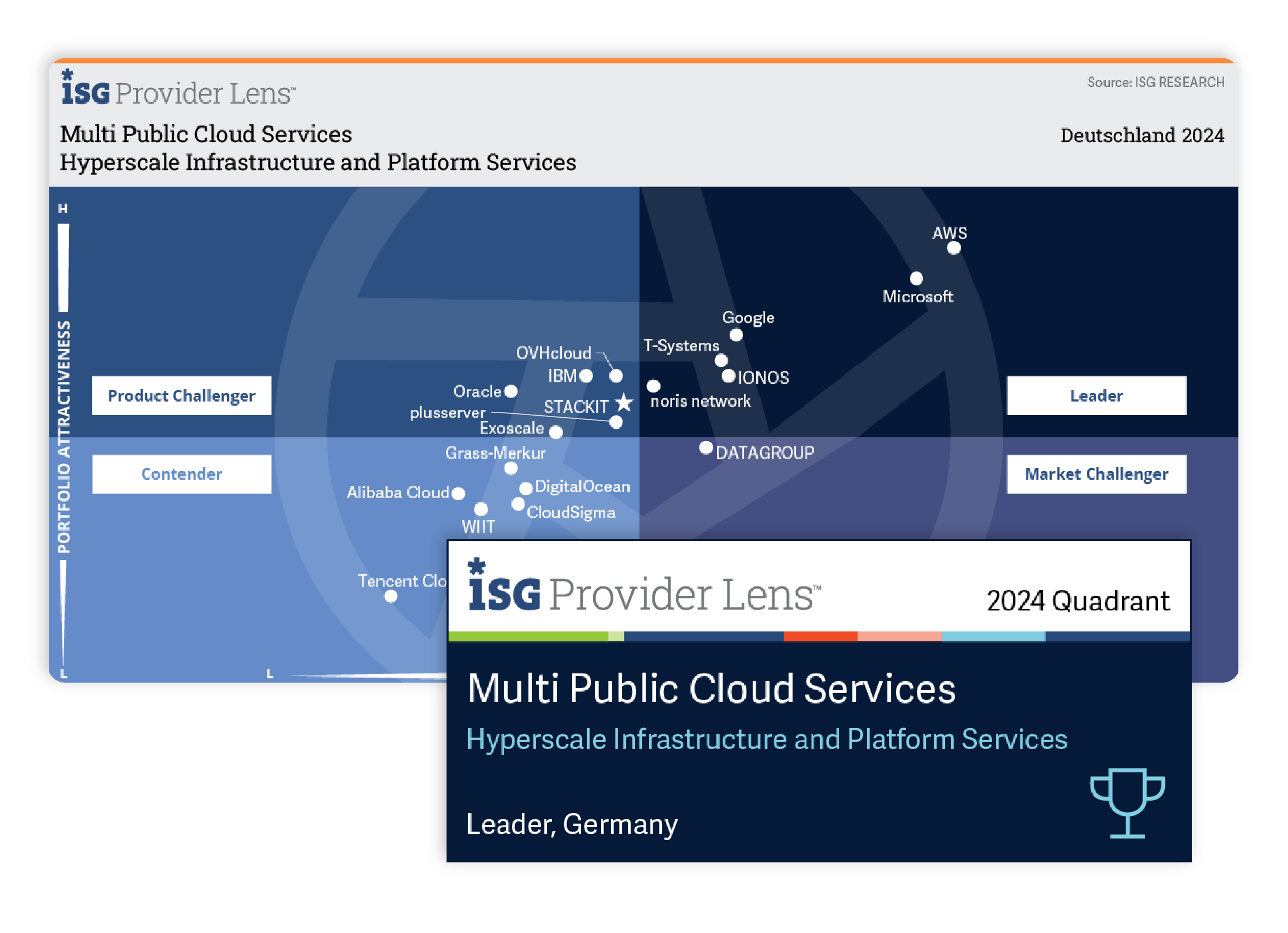 ISG Provider Lens Report 2024 - Multi Public Cloud Services