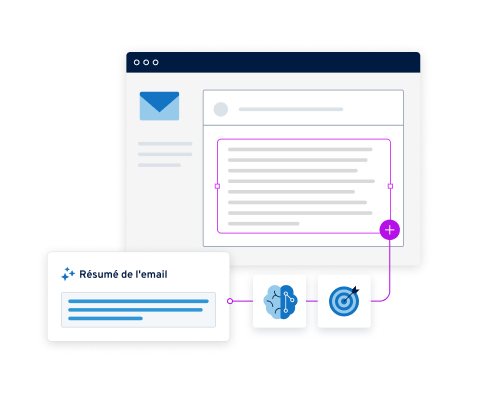 Résumé de l'e-mail par IA
