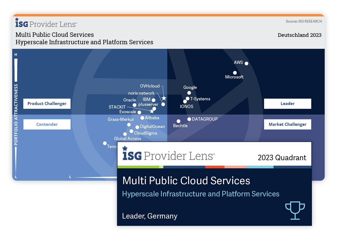 Preview ISG quadrant image and leader badge 2023